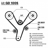 Ремкомплект ГРМ для автомобилей Mitsubishi Pajero IV (06-) 3.5i/3.8i (ремень HNBR/2 ролика)