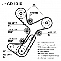Ремкомплект ГРМ для автомобилей Mitsubishi L200 (05-) 2.5d (2 ремня HNBR/3 ролика)
