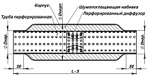 Стронгер 60550-83 с перфорированным диффузором (алюминизированная сталь)